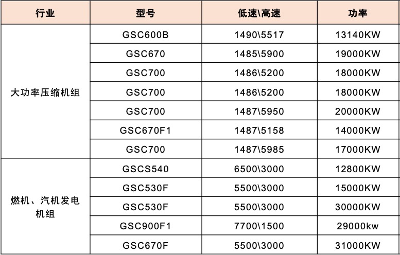 澳门精准三头三尾